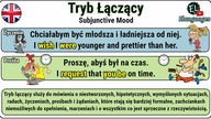 Tryb łączący angielski - Subjunctive Mood - If I was czy were you? - Gramatyka