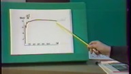 Telewizyjne Technikum Rolnicze - Fizyka