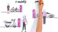 DINKSY idea smart city