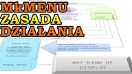 #0483 MkMENU Zasada działania - podstawy