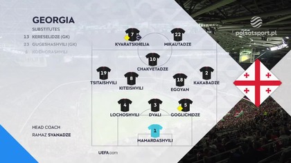 Węgry vs Gruzja Grupa B Dywizja B 3.  Kolejka