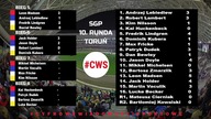 GRAND PRIX W TORUNIU - KOMENTARZ LIVE - GODZ : 19:00 - 30. 09. 2023