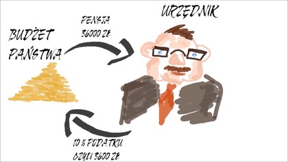Urzędnicy nie płacą podatk&oacute;w
