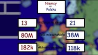 Polska vs Niemcy (Państwo vs Państwo #1)