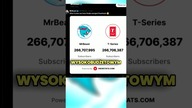 MRBEAST NAJWIĘKSZYM YOUTUBEREM NA ŚWIECIE! #shorts