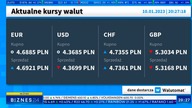 Biznes 24 - Aktualne kursy walut (10. 01. 2023)