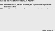 Czego chcą Polacy - bolesna prawda