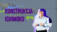 Konstrukcja wskaźnika Ichimoku | #77 Kurs Analizy Technicznej