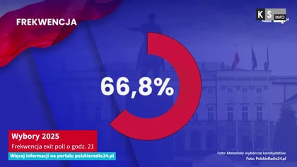 Wybory 2025.  Frekwencja exit poll o godz.  21
