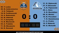 Bruk-Bet Termalica Nieciecza - Stal Rzeszów - 06. 06. 2023r.  - godz.  21:00