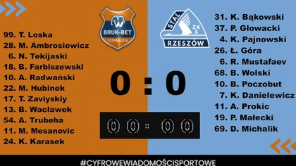 Bruk-Bet Termalica Nieciecza - Stal Rzeszów - 06. 06. 2023r.  - godz.  21:00