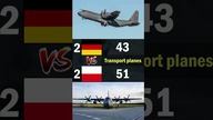 Germany vs Poland | 2023 Air Force Comparison