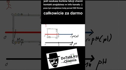 PUNKT IZOELEKTRYCZNY(pI) AMINOKWASU ZADANIE 33 CKE 2016 CZERWIEC #short #shorts #chemia #umed #cke
