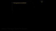 GENESIS - From Genesis To Revelation - 1969