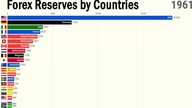 Top 20 Countries by Forex Reserves (1960 - 2020)