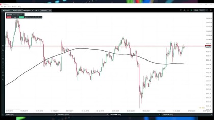 Dzień dziecka dla posiadaczy Bitcoina? | Analiza kryptowalut