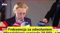  OFICJALNE WYNIKI REFERENDUM W KRAKOWIE