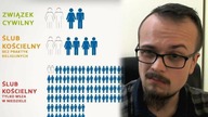 Ludzie religijni rzadziej się rozwodzą?