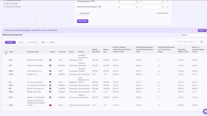 Model skoringowy i porównanie spółek  jak wybrać te, które pobiją rynek