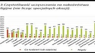 Religijność Europejczyków, czyli Chrześcijaństwo na Starym Kontynencie