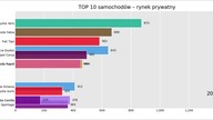 10 najpopularniejszych samochodów w Polsce 2019-2026 (1080p 30fps AV1-128kbit AAC)