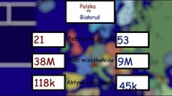 Polska vs Białoruś (Państwo vs Państwo #2)