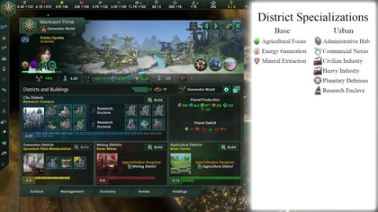 Stellaris Build - 4. 0 Dual-Planet build