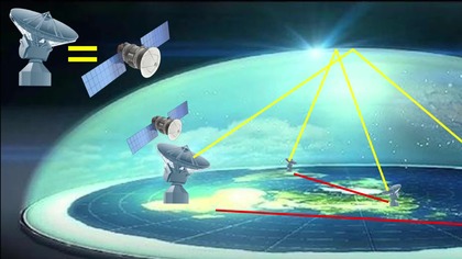 Nie ma gps na Antarktydzie Satelity to fikcja Piramidy Egipt zakazane zdjęcia PROGRAMOWANIE MENTALNE
