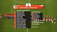 1 Liga 2014/2015 - kolejka 19.  Zagłębie Lubin - Chojniczanka Chojnice (2-1)