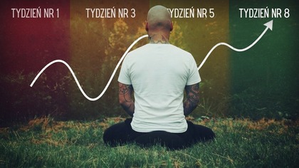8 tygodni, które zmieniają mózg.  Czym naprawdę jest MBSR?
