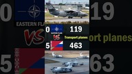 NATOs eastern flank vs Belarus and Russia | 2024 Air Force Comparison #militarypowercomparison