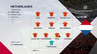 Holandia vs Serbia Grupa B Dywizja A 4.  Kolejka