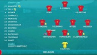 Belgia 1:2 Włochy Euro 2020,skrót meczu
