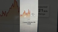 Zasięg Tesli przy 160 km/h! Zdziwisz się 