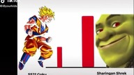 snagoku vs Shrek.  Shitpost3