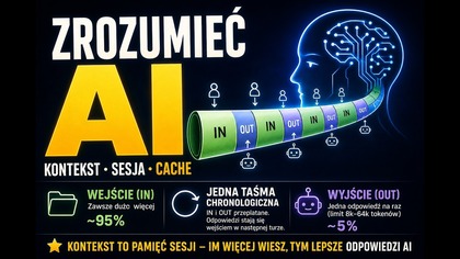 Jak zrozumieć AI? Jak mniej płacić za AI? Jak to jest z pamięcią AI? Czym są tokeny?