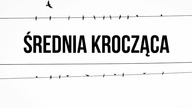 Średnia krocząca | #66 Kurs Analizy Technicznej