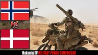 Norwegia vs Dania 2023 | Porównanie siły militarnej