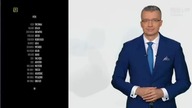 TP1 - 13-12-2019 - Studio, Ogłoszenie nadawcy, Reklama