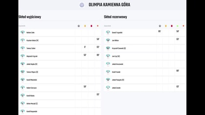 Skrót meczu KKS Olimpia Kamienna Góra - KS APIS Jędrzychowice (08. 08. 26 r. )
