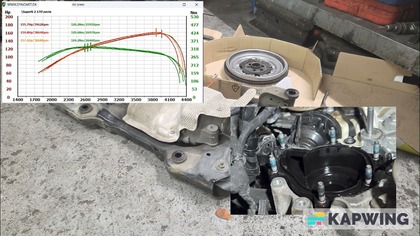C. W.  - DQ381, 1. 5 HDi kto to konstruował, gdzie jest moc w Superbie 2. 0 TDI.