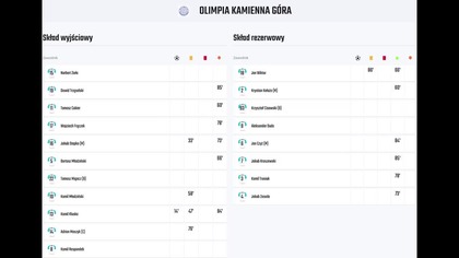 Skrót meczu KKS Olimpia Kamienna Góra - Victoria Jelenia Góra (22. 08. 26 r. )