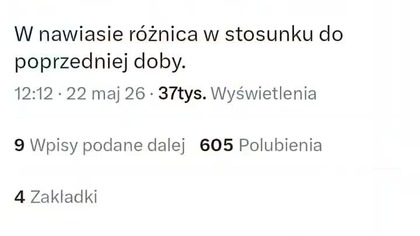- 6 groszy! Obniżki cen paliw na stacjach benzynowych w Polsce! Ceny ropy na weekend! Paliwo tanieje