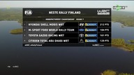 WRC: (2018) 08.  Rajd Finlandii - Podsumowanie