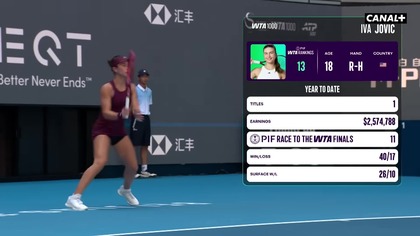 Iga Świątek vs Iva Jović 4.  Runda WTA 1000 Pekin 2026