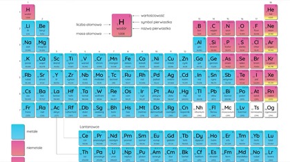 Gdzie się kończy tablica Mendelejewa [Reupload]
