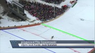 MŚL Oberstdorf 19. 01. 2018 - relacja z zawodów