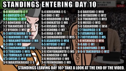 Aki Basho 2025 Day 10