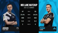 Team Liquid vs Cloud9 - LCS 2021 Summer Split W5D2