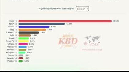 K8D short - Sytuacja w Serbii